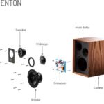 Wharfedale Super Denton - Marktplaats Afbeelding 6